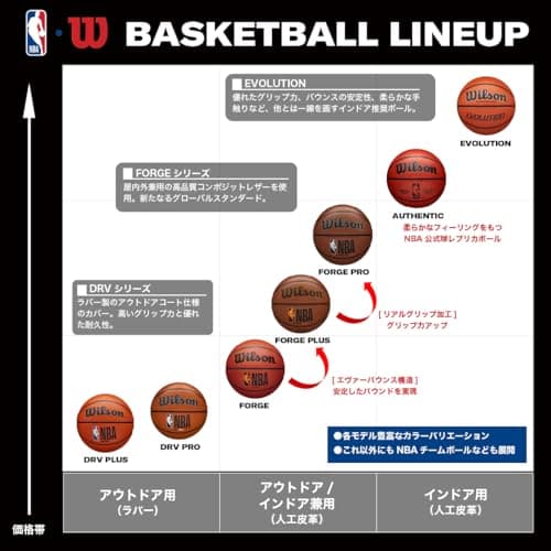 WILSON NBA DRV Series Basketball - DRV, Brown, Size 7 - 29.5" 2