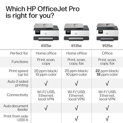HP OfficeJet Pro 8125e Wireless All-in-One Color Inkjet Printer, Print, scan, Copy, ADF, Duplex Printing Best-for-Home Office, 3 Month Instant Ink Trial Included, AI-Enabled (405T6A) 7