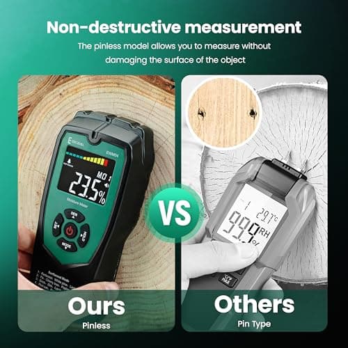 ERICKHILL Pinless Wood Moisture Meter, Non-Destructive Wall Moisture Meter for Drywall Masonry Building Material Dampness Inspection Mold Detector Device, Detects up to 2-inch Below Surface 3