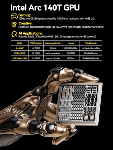 GMKtec AI Mini PC Ultra 9 285H (Turbo 5.4GHz) 96GB DDR5 2TB PCIe 4.0 SSD Mini Gaming Computer 3X M.2 Expansion Slots, Oculink, Quad Screen 8K Display EVO-T1 3