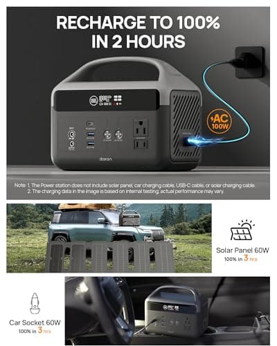 DaranEner Portable Power Station 60,000mAh, 192Wh LiFePO4 Battery Backup w/2 300W (Surge 600W) AC Outlets, 2H Fast Charging, Power Bank for Hurricane Emergency/Home/Outdoor Camping/RVs Use 4