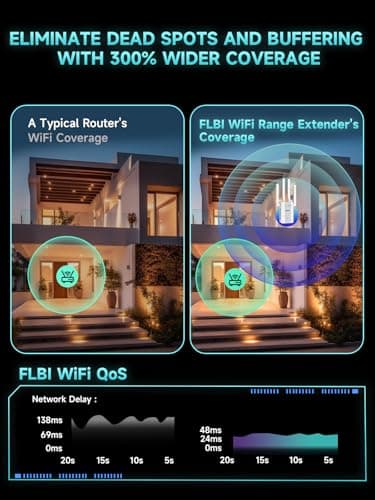 2026 New WiFi Extender Signal Booster for Home, 15715sq.ft Long Range WiFi Repeater Wireless Routers Signal Amplifier, Mesh WiFi 15X Faster Access Point with Ethernet Port, Easy Setup, 5 Working Mode 2