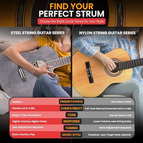 Pyle Acoustic Guitar Kit, 3/4 Junior Size All Wood Steel String Instrument for Beginner Kids, Adults, 36" Dusk Gray Matte 5