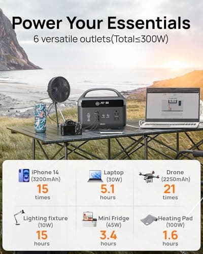DaranEner Portable Power Station 60,000mAh, 192Wh LiFePO4 Battery Backup w/2 300W (Surge 600W) AC Outlets, 2H Fast Charging, Power Bank for Hurricane Emergency/Home/Outdoor Camping/RVs Use 2