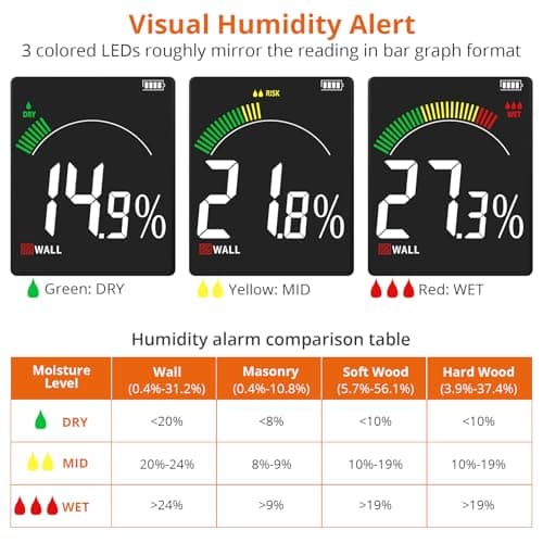 Proster Moisture Meter - Pinless and Non Destructive Wood Moisture Meter for Softwoods Hardwoods Walls Digital Moisture Tester for Drywall Wood Masonry 3