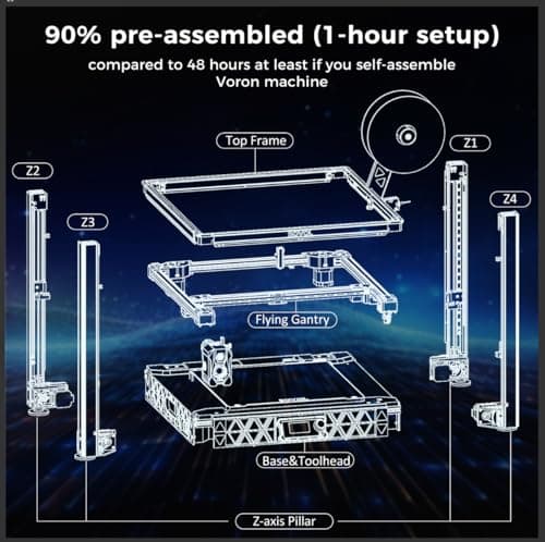 Sovol SV08 Core-XY 3D Printer Voron 2.4 Open Source, 700mm/s High Speed 3D Printers with 300℃ Clog-Free Hotend & Camera, Auto Leveling with 4 Independent Z Motors, Large Print Size 13.8x13.8x13.6in 5