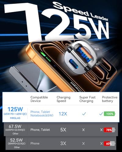 【Upgraded】 125W Car Charger USB C Super Fast Charging, [PD65W & QC60W][All Metal] MRGLAS Cigarette Lighter Car Charger, Car Accessories for iPhone 17 16 Pro Max Air iPad Samsung S25 Pixel 10 3