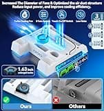 PS5/Slim/Pro Stand and Cooling Station with LED Controller Charging Station for PlayStation 5 Console, Controller Charger, Cooling Stand, PS5/Slim/Pro Accessories Kit with 3 Level Cooler Fan 3