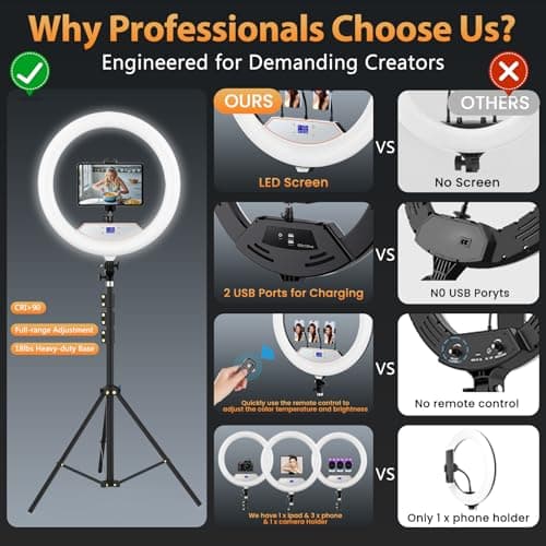 22'' Ring Light with 75'' Tripod Stand, LED Display/2 USB Ports/6500K Dimmable Ring Light for ipad Phone Holder for Tattoo Lash Live Makeup Video Recording TikTok Barber Stylist Photography 2