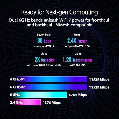 ASUS ROG Rapture GT-BE98 PRO First Quad-Band WiFi 7 Gaming Router supports 320MHz, Dual 10G Port, Triple-level Game Acceleration, Mobile Game Mode, Subscription-Free Security, AiMesh, and VPN features 2