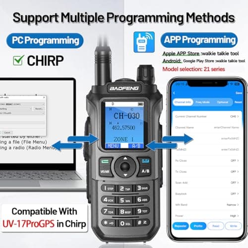 BAOFENG GMRS Handheld Radio Ham Radio Long Range GM21 Rechargeable Walkie Talkies,NOAA Weather Receiver GM-15 PRO 999 Channels Two Way Radio with USB-C Charger for Survival Gear Hunting,2 Pack 3