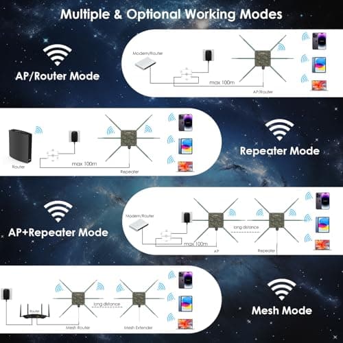 WAVLINK AX3000 WiFi6 Outdoor WiFi Extender, Dual Band 5G+2.4G WiFi 6 Outdoor Wireless Access Point Weatherproof WiFi Repeater, Router, 802.3at Active POE, 6X 7dBi Intennas,Work with Starlink 4