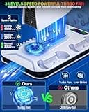 PS5/Slim/Pro Cooling Station with Controller Charging Station for Sony Console Playstation 5 Slim&Standard Disc/Digital Console, PS5 Pro Stand Cooler Accessories Incl Cooling Fan/3 USB Hubs 2
