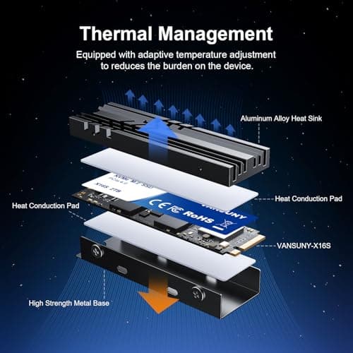 Vansuny 2TB NVMe M.2 SSD,M2 2280 PCIe 4.0 Internal Solid State Drive,Read Up to 7300MB/s with Heatsink and Screwdrivers for PS5 Consoles PC Gaming Design 3