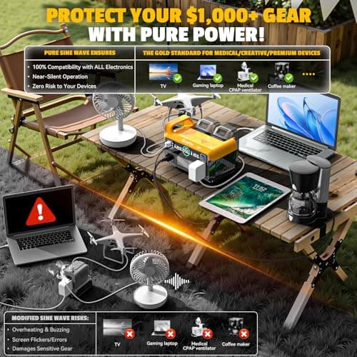 550W Portable Power Inverter Compatible with Dewalt 20V Battery, Power Station DC 20V to AC 110V Pure Sine Wave, Battery Power Adapter 2USB&Type-C, Generator Phone Charger LED Light Camping Emergency 2