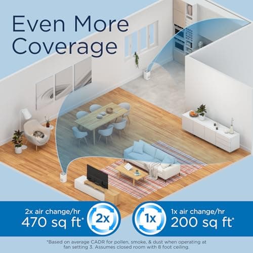 Medify MA-14 Air Purifier with True HEPA H13 Filter | 470 ft² per Hour for Smoke, Odors, Pollen, Pets | Removal to 0.1 Microns | White, 1-Pack 4