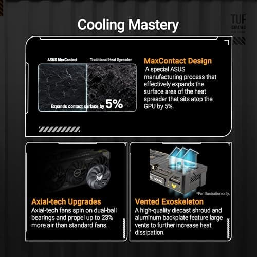 ASUS TUF Gaming RTX5070 Ti OC, PCIe5, 16GB DDR7, 2 HDMI, 3 DP, 2610MHz Clock, RGB Lighting, Overclocked 4