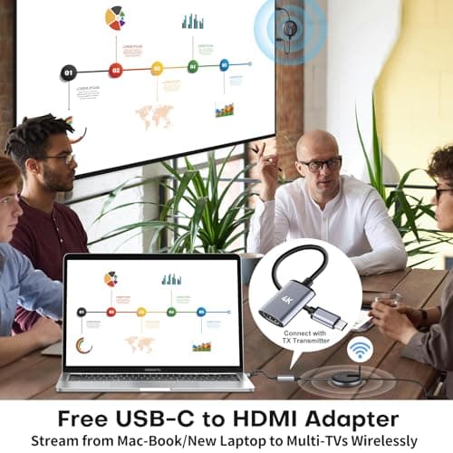 Wireless HDMI G9R Pro- One Transmitter and Two Receivers, Wirelessly Simultaneous Expansion of Multiple TVs- 165FT/50M 5.8G/2.4G @60Hz, Plug and Play Extender Kit- Streaming from Laptop/PC to Multi-TV 5