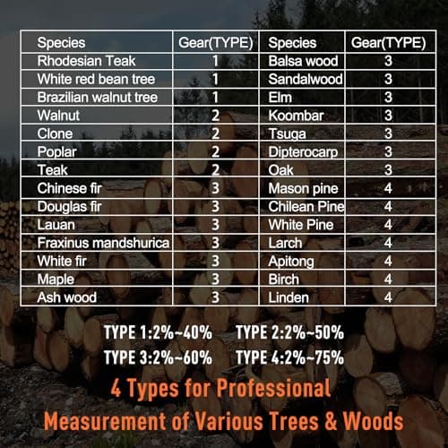 KNKCS Wood Moisture Meter for Lumber - Ideal Moisture Meter for Wood, Firewood, Lumber, Bricks, Floors, Drywall - Accurate to 0.1% with Backlit LCD, Temperature & Humidity Display 5