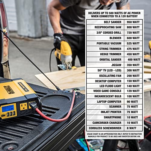 DEWALT DXAEPI1000 Power Inverter 1000W Car Converter with LCD Display: Dual 120V AC Outlets, 3.1A USB Ports, 12V DC Adapter, Battery Clamps 5