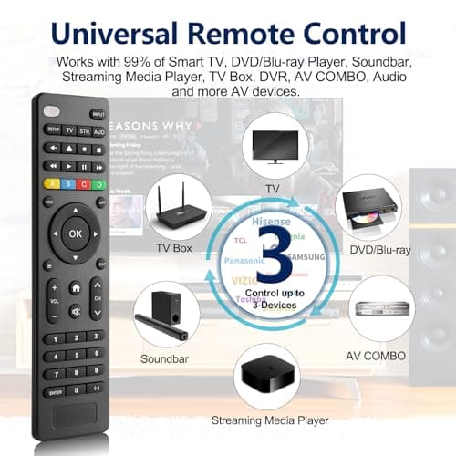 Universal Remote Control TV for Samsung/LG/Sony/Onn/RCA/Vizio/Hisense/Sony/Philips and More, for DVD Blu-ray Soundbar Media Player Set-Top Box, VCR, Simple Setup, 3-Device 2