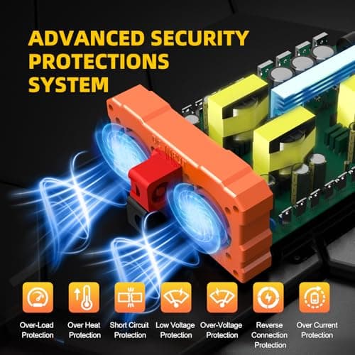 BELTTT 3000W Pure Sine Wave Inverter 12V DC to 120V AC for RV, Truck, Off-Grid, Home, Solar Car Power Inverter with Dual AC, 20A Socket, 5V 2.1A USB, Hardwire Port, Remote Controller 23Ft Cable 4