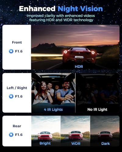 360 View 4 Channel Dash Cam Front and Rear Left Right Inside Camera for Cars, GPS and 5G Band WiFi, Night Vision, 160 Wide Angle, WDR, 24H Parking Mode, Supercapacitor, Included 128GB Card 3