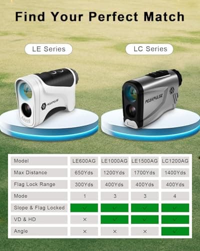 PEAKPULSE Golf Rangefinder for Golf Range Finder Distance Finder with Slope Mode, Flag Pole Locking Vibration︱Fast Focus System 4