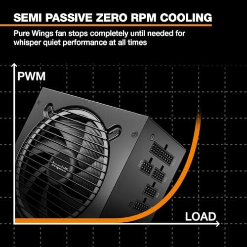 be quiet! Pure Power 13 M 850W Power Supply, 80 Plus® Gold Certification, ATX 3.1 PSU, Support for PCIe 5.1 GPUs, semi-Passive 120mm be quiet! Fan, LLC Technology, Single Rail, for Overclocked GPUs 5
