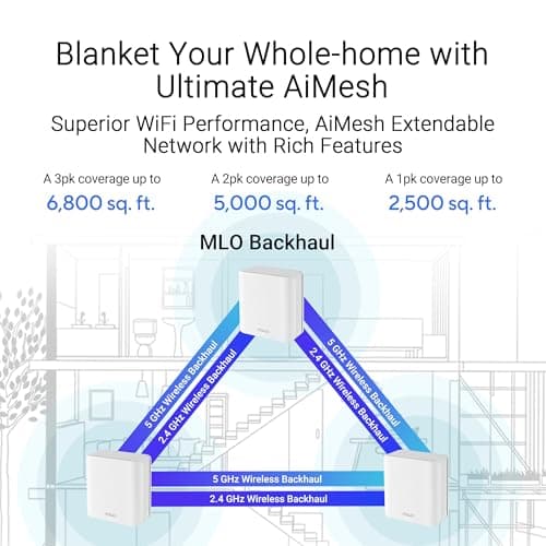 ASUS ZenWiFi BD5 Dual-Band WiFi 7 Mesh, 5000 Mbps, 6800 sq.ft (3pk), Dual 2.5G Ports, Security and Parental Controls Included, Smart Home Master SSIDs 5
