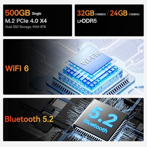 Beelink EQR6 Mini PC, AMD Ryzen 7 6800U(6nm, 8C/16T) up to 4.7GHz, Mini Computer 24GB LPDDR5 RAM 500GB PCIe4.0 SSD, Micro PC 4K@60Hz Dual Display/Built-in PSU/WiFi6/BT5.2/Office/Home/HTPC/W-11 Pro 4