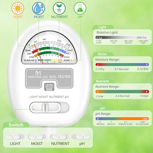 [Upgraded] Soil Moisture Meter, 4-in-1 Soil pH Tester, Moisture/Light/Nutrients/pH Meter for Gardening, Lawn, Farming, Indoor & Outdoor Plants Use, No Batteries Required, Gifts for Plants Lover 4