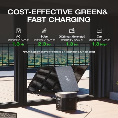EF ECOFLOW Portable Power Station DELTA 2, 1024Wh LiFePO4 (LFP) Battery, 1800W AC/100W USB-C Output, Solar Generator(Solar Panel Optional) for Home Backup Power, Camping & RVs 5