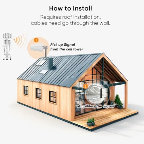 Amazboost Cell Phone Booster for Home, Cell Phone Signal Booster Kit, All U.S. Carriers -Compatible with Verizon, AT&T, T-Mobile, Sprint & More-5G 4G LTE 3G FCC Approved 4