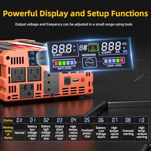 BELTTT 2000W Pure Sine Wave Inverter, Car Power Inverter 12V to 120V AC Converter for RV, Truck, Solar, Outdoor with Dual AC and 20A Socket, 5V 2.1A USB, Surge 4000W, Hardwire Port, Remote Controller 3