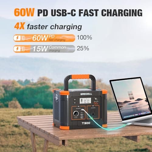 Portable Power Station 300W, GRECELL 230.88Wh Solar Generator with 60W USB-C PD Output, 110V Pure Sine Wave AC Outlet Backup Lithium Battery for Outdoors Camping Travel Home Blackout 3