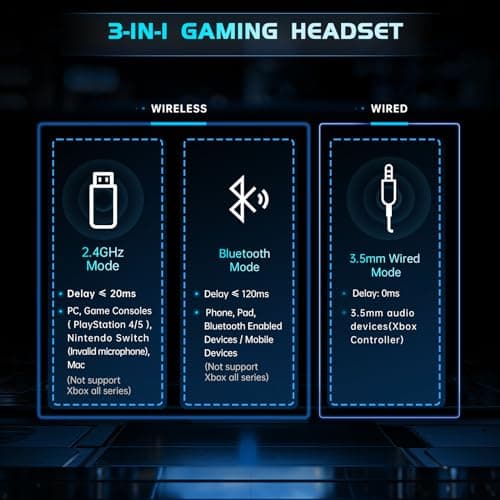 Gtheos 2.4GHz Wireless Gaming Headphones for PS5, PS4 Fortnite & Call of Duty/FPS Gamers, PC, Nintendo Switch, Bluetooth 5.3 Gaming Headset with Noise Canceling Mic, Stereo Sound, 40+Hr Battery -Black 5