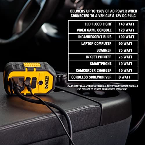 DEWALT DXAEPI140 Power Inverter 140W Car Converter: 12V DC to 120V AC Power Outlet with 25W USB Type C and 15W USB Type A Ports 5