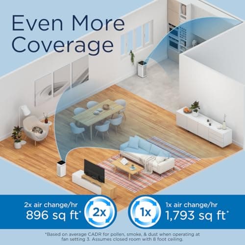 Medify MA-40 Air Purifier with True HEPA H13 Filter | 1,793 ft² Coverage in 1hr for Smoke, Wildfires, Odors, Pollen, Pets | Removal to 0.1 Microns | White, 1-Pack 4