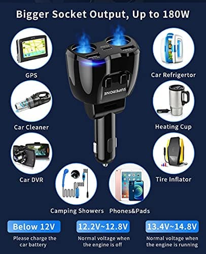 [2025 Upgraded] Cigarette Lighter Splitter, SUPERONE 180W 2-Socket Cigarette Lighter Adapter with Dual QC3.0 and 20W PD USB C Car Charger Splitter for GPS/Dash Cam/Laptop/iPad/iPhone 17/16/15/14/13/12 4