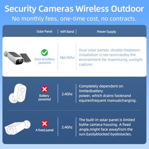 2K Solar Camera Outdoor Wireless-5/2.4Ghz WiFi Cameras for Home Security, AI Motion Detection, Color Night Vision, SD Card/Cloud Storage, Waterproof, Compatible with Alexa/Google Home (1 Camera) 4