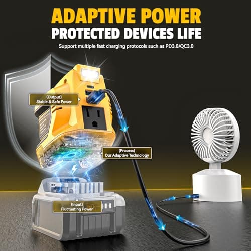 Portable Power Inverter Compatible with DeWALT 20V,Ecarke Real 200W Outdoor Generators with 2 USB&Type-C&AC,DC 20V to AC 110V Portable Power Station, Charger Adapter Battery Powered Outlet(no battery) 4