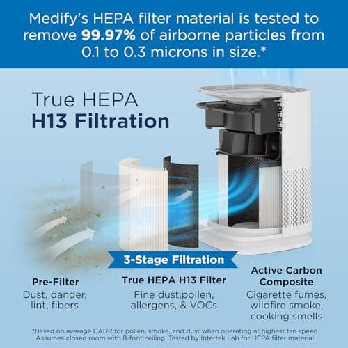 Medify MA-14 Air Purifier with True HEPA H13 Filter | 470 ft² per Hour for Smoke, Odors, Pollen, Pets | Removal to 0.1 Microns | White, 1-Pack 2