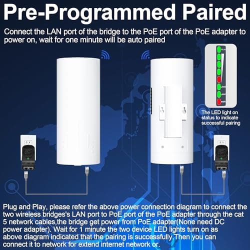 Point to Point Starlink Internet Wireless Long Range Transmission with Bracket Mount for Starlink Gen 3 Router, Starlink WiFi Extender, 5.8GHz 3KM 2 LAN Ports with 18dBi High Gain Antenna, 2 Pack 5