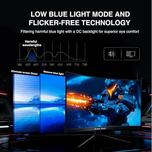 Great voell 34 Inch Curved Gaming Monitor, UWQHD 3440x1440, 165Hz, 1ms & FreeSync Ensure Buttery-Smooth, Tear-Free Gameplay on The Immersive 1500R Curved Display. 4