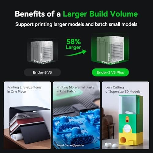 Creality Ender 3 V3 Plus 3D Printer, CoreXZ 600mm/s High-Speed Auto Leveling Direct Drive Extruder Stable Metal Build Tri-Metal Nozzle Ender 3D Printer Large Print Size 11.8x11.8x13.0in 3