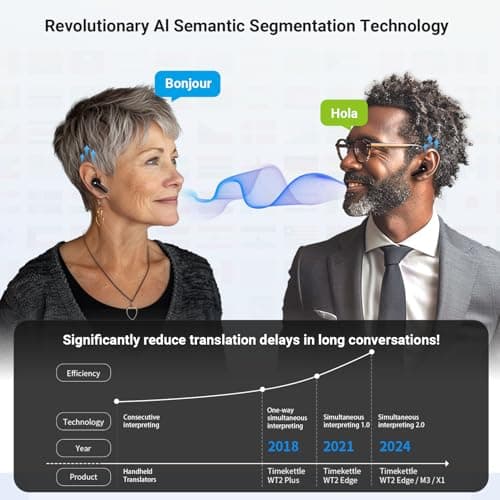 Timekettle M3 Language Translator Earbuds, Two-Way Translator Device with APP for 40 Languages Online, Voice Translator for Exploring Expat Life Freely, Compatible with iOS, Android (Online Version) 5