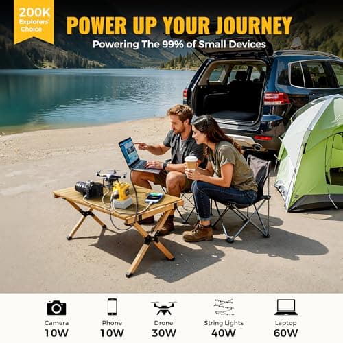 Real 200W Power Inverter Compatible With Dewalt, DC 20V to AC 110-120V Battery Inverter, LIVOWALNY Portable Power Station Generator, Charger Adapter Battery Powered with 2 USB & 1 Type-C & 1 AC Outlet 3