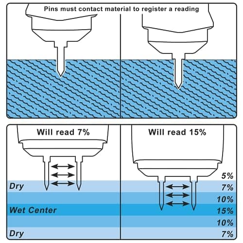 RDINSCOS Pin-Type Wood Moisture Meter – Digital Handheld Moisture Detector for Firewood, Drywall, Concrete, and Building Materials – Accurate with Hold Function & Backlit LCD 3