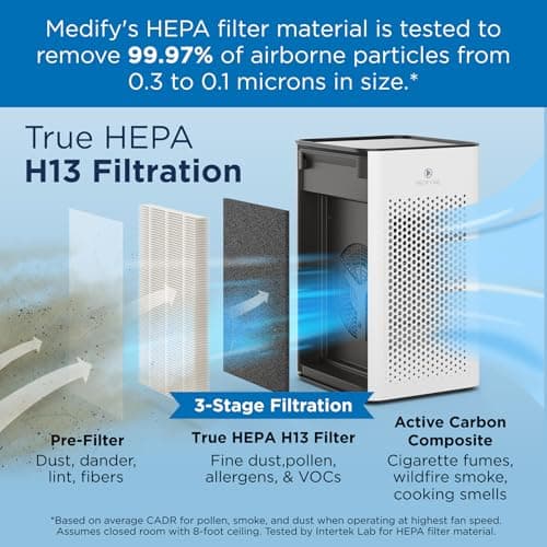 Medify MA-25 Air Purifier with True HEPA H13 Filter | 825 ft² Coverage in 1hr for Allergens, Smoke, Wildfires, Odors, Pollen, Pet Dander | Removal to 0.1 Microns | White, 2-Pack 3